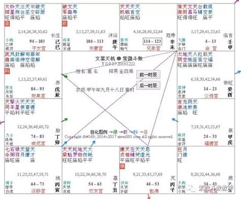 紫微斗數富貴格局|紫微斗數6種富貴格局 紫府同宮格